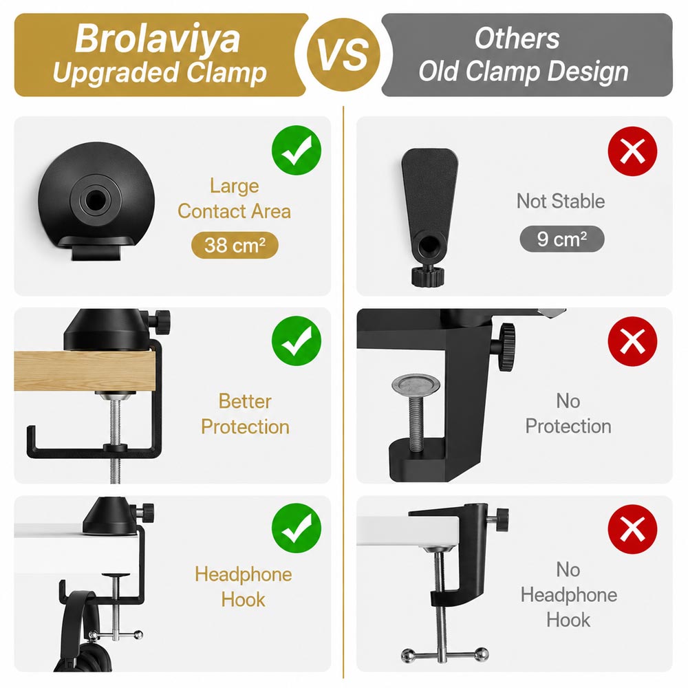 BROLAVIYA® Heavy Duty Desk Clamp Mount with Headphone Hook, Metal Table C Clamp Base, Universal Mic Boom Arm Clamp for Scissor Arms, Low Profile Arms, Fits Up to 2.36 inch 6cm Thickness
